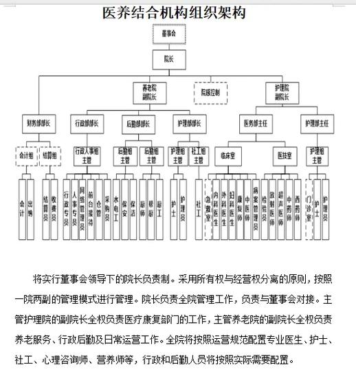 养老机构与集团公司究竟是什么关系?-图1 养老机构与集团公司究竟是什么关系?-图1