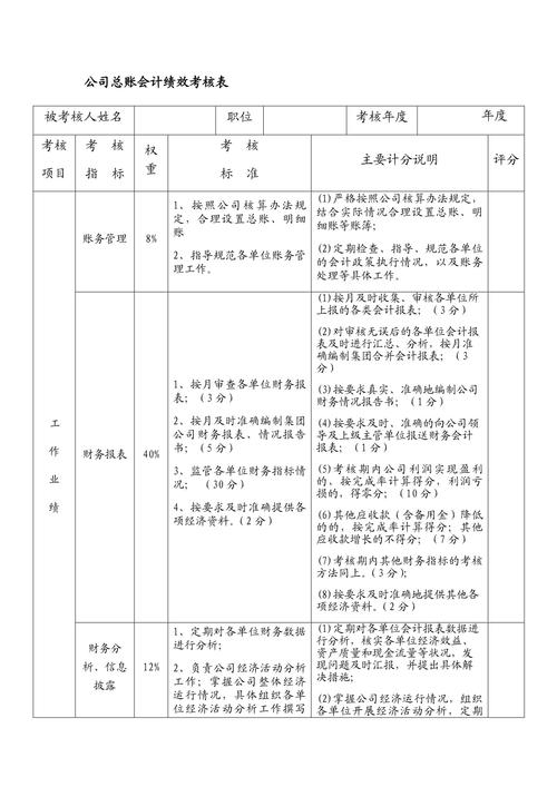 公司绩效考核汇总表如何高效应用？-图3