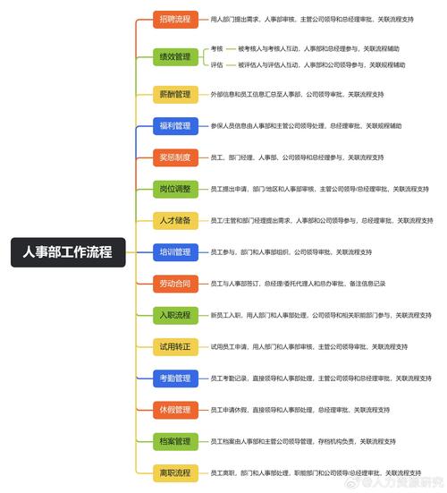 人事管理，公司最该抓哪点？-图1