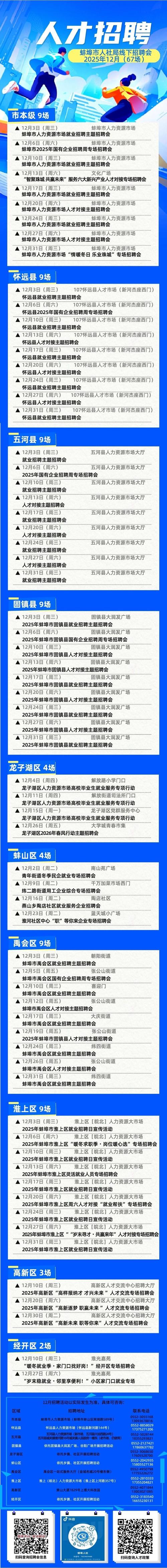 蚌埠市招聘有哪些岗位和要求?-图1 蚌埠市招聘有哪些岗位和要求?-图1