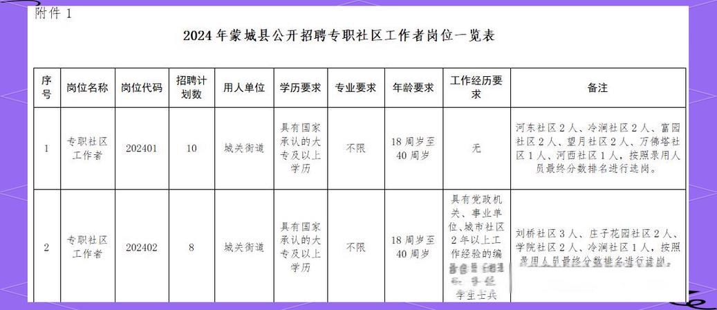 蒙城最新招聘有哪些岗位？-图3