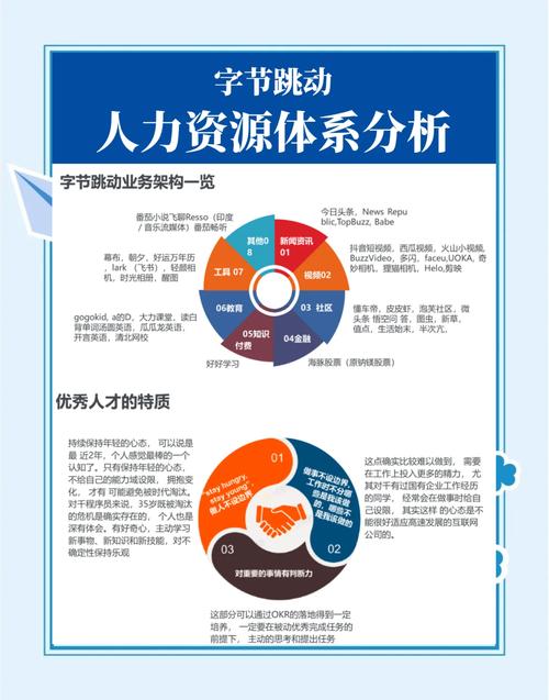 人力公司商业模式优势究竟体现在哪里？-图1