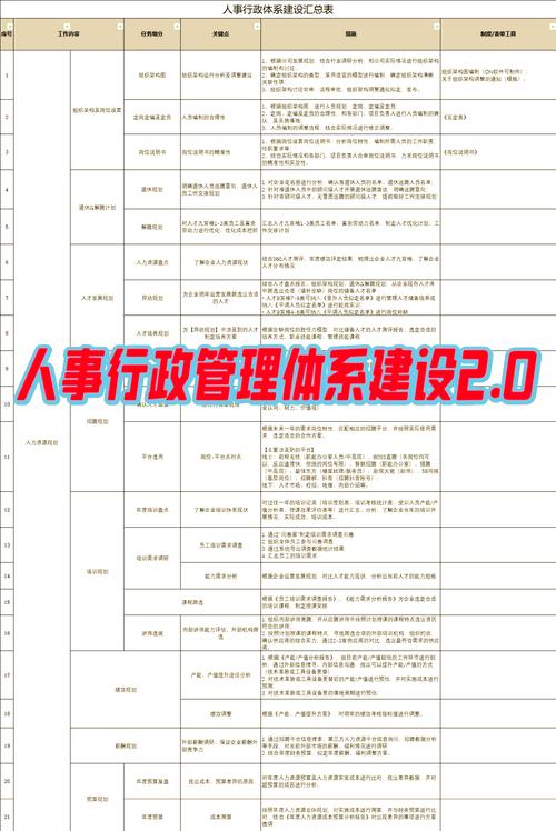 新公司行政人事工作如何高效启动？-图1