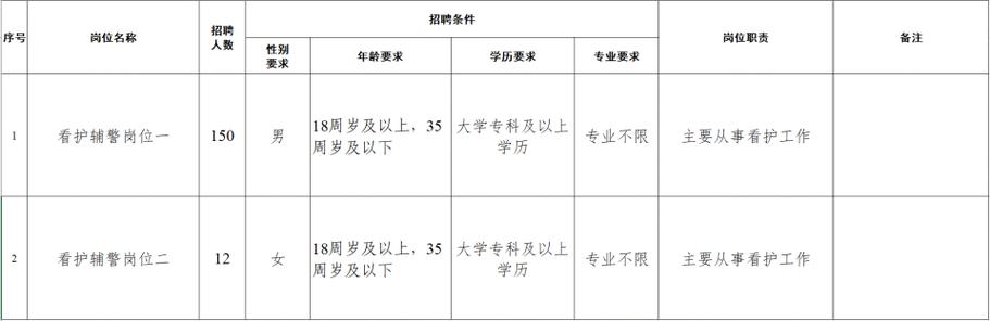长春工作招聘网有哪些岗位可选？-图1