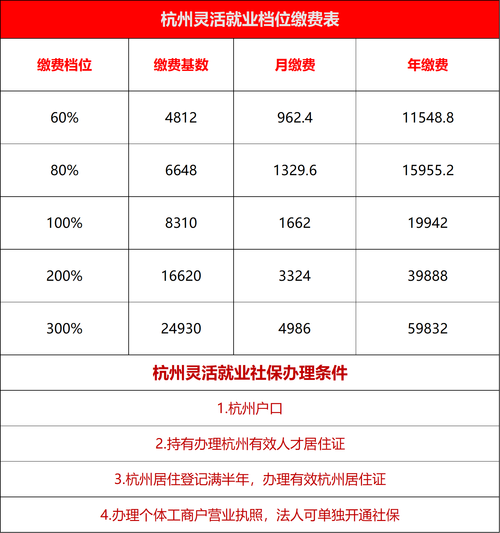 杭州公司社保每月交多少?-图1 杭州公司社保每月交多少?-图1