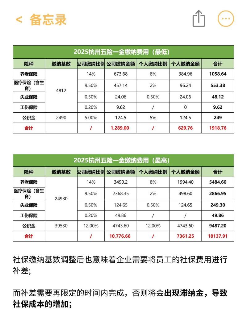 杭州公司社保每月交多少?-图2 杭州公司社保每月交多少?-图2