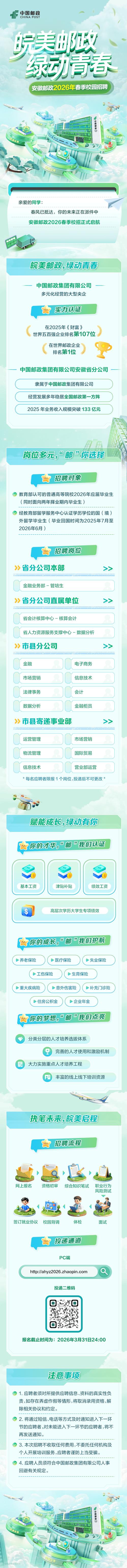 四川邮政招聘条件是什么?-图1 四川邮政招聘条件是什么?-图1