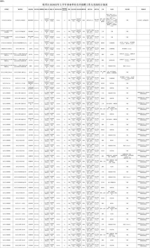 牡丹江信息网招聘什么岗位？-图3