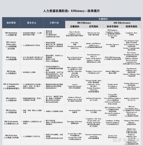 人效计算公式具体怎么算?-图3 人效计算公式具体怎么算?-图3