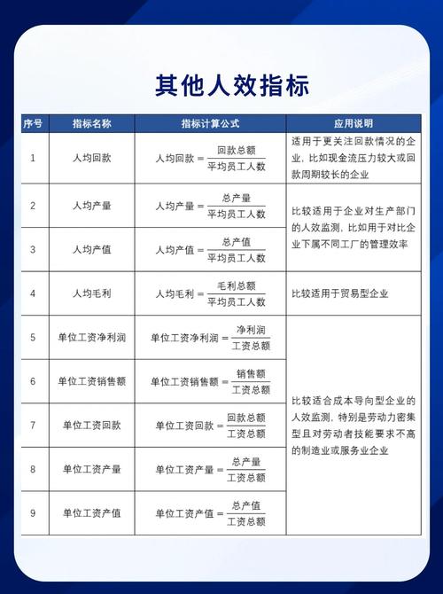 人效计算公式具体怎么算?-图2 人效计算公式具体怎么算?-图2