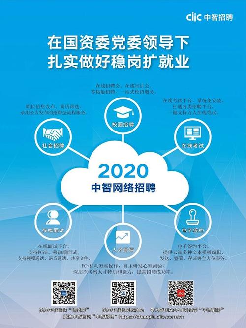 中智北京招聘有哪些岗位?-图1 中智北京招聘有哪些岗位?-图1