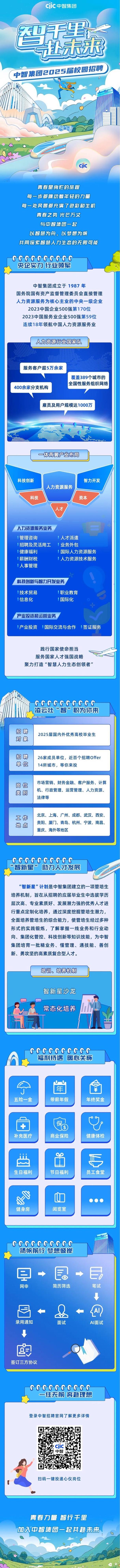 中智北京招聘有哪些岗位?-图2 中智北京招聘有哪些岗位?-图2
