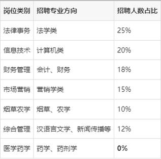 江西烟草招聘何时开始?报名条件是什么?-图1 江西烟草招聘何时开始?报名条件是什么?-图1