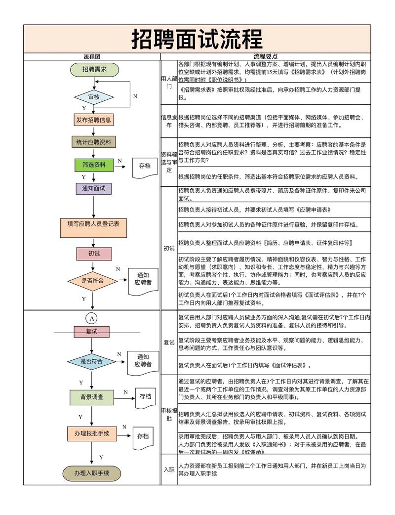华为招聘流程是怎样的?-图1 华为招聘流程是怎样的?-图1