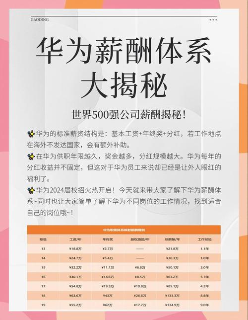 华为招聘流程是怎样的?-图2 华为招聘流程是怎样的?-图2