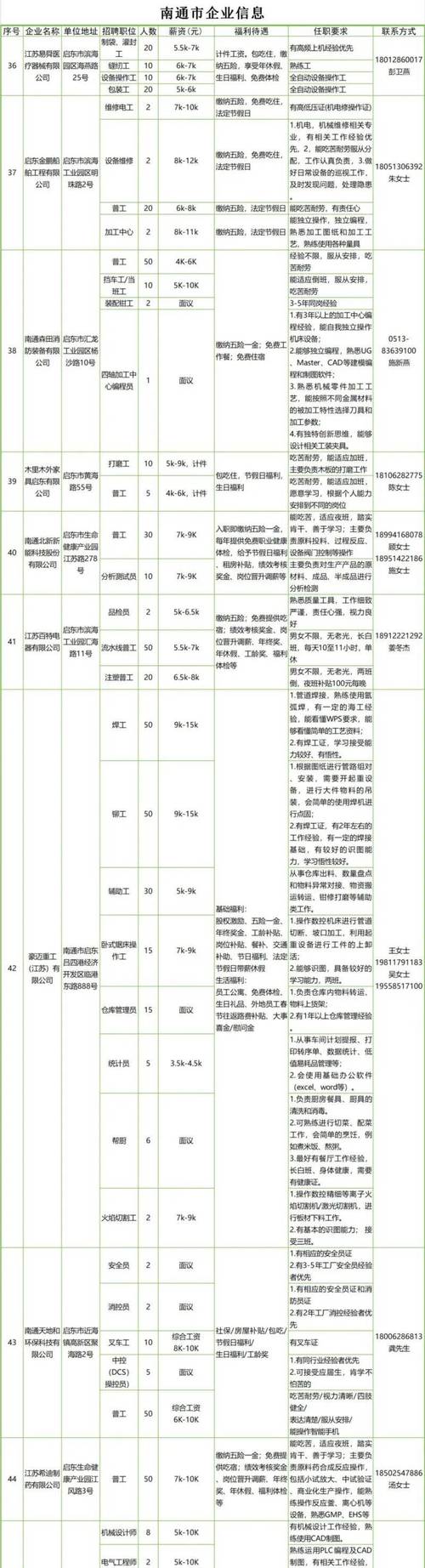 江苏南通最新招聘有哪些岗位?-图1 江苏南通最新招聘有哪些岗位?-图1