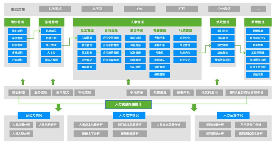 人力资源管理系统如何助力公司高效管理?-图1 人力资源管理系统如何助力公司高效管理?-图1