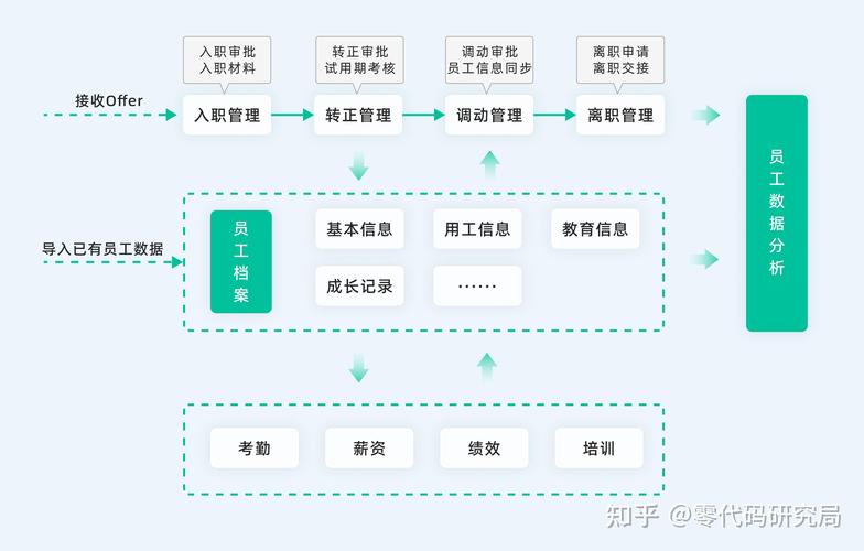 人力资源管理系统如何助力公司高效管理?-图2 人力资源管理系统如何助力公司高效管理?-图2