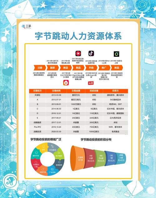 为何选择人力资源公司?-图3 为何选择人力资源公司?-图3