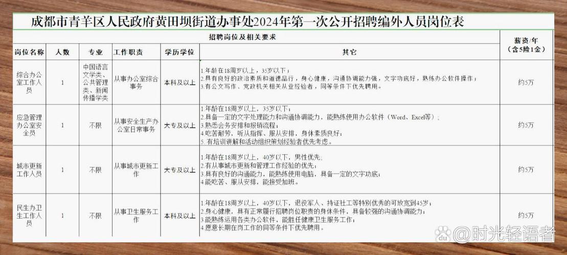 街道办事处招聘,哪些岗位在招?-图2 街道办事处招聘,哪些岗位在招?-图2