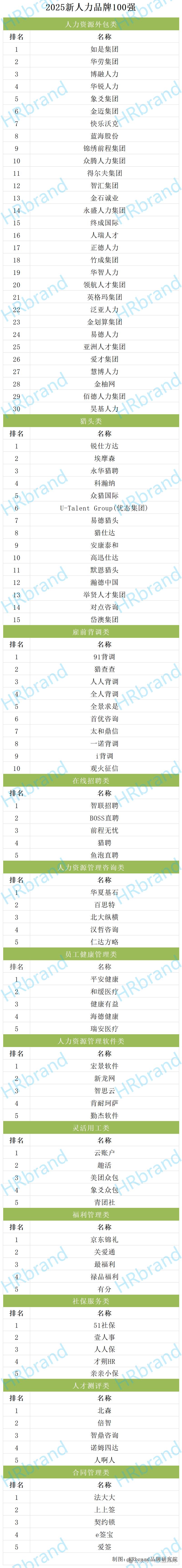 世界5百强人力公司有哪些?-图1 世界5百强人力公司有哪些?-图1