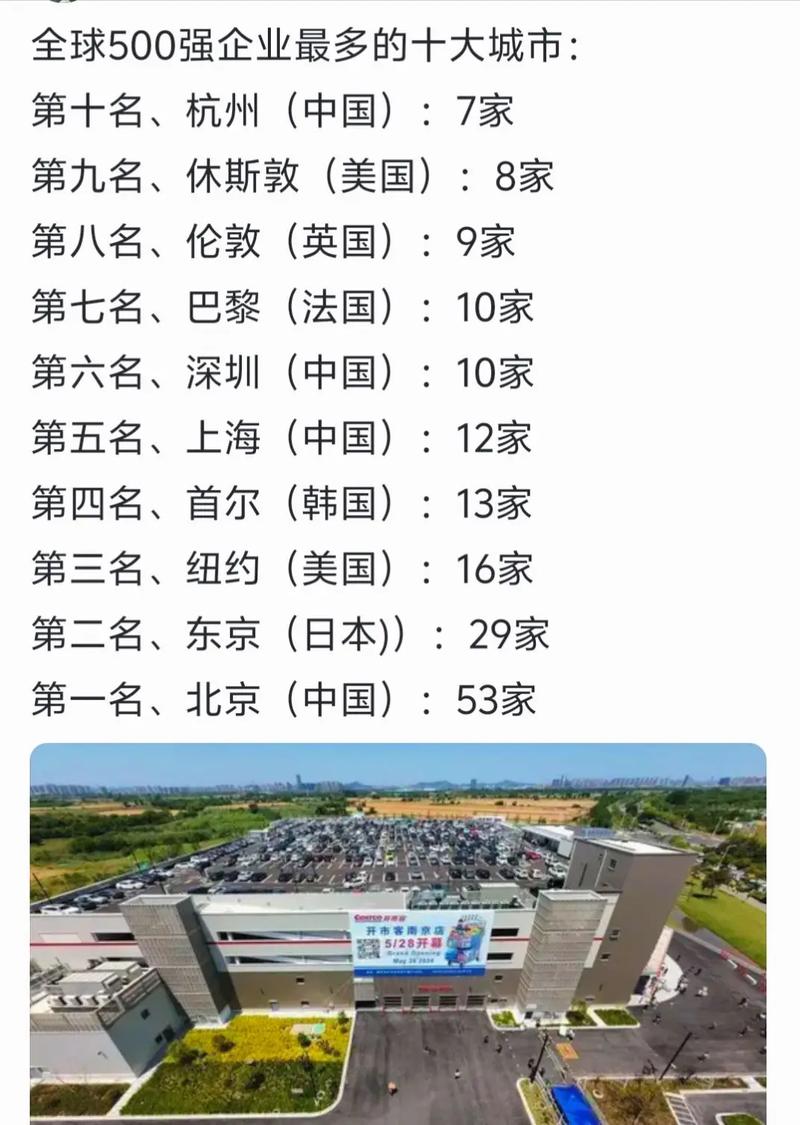 世界5百强人力公司有哪些?-图2 世界5百强人力公司有哪些?-图2