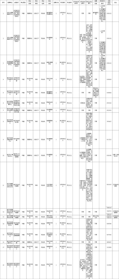 临沂事业编招聘何时开始？-图1