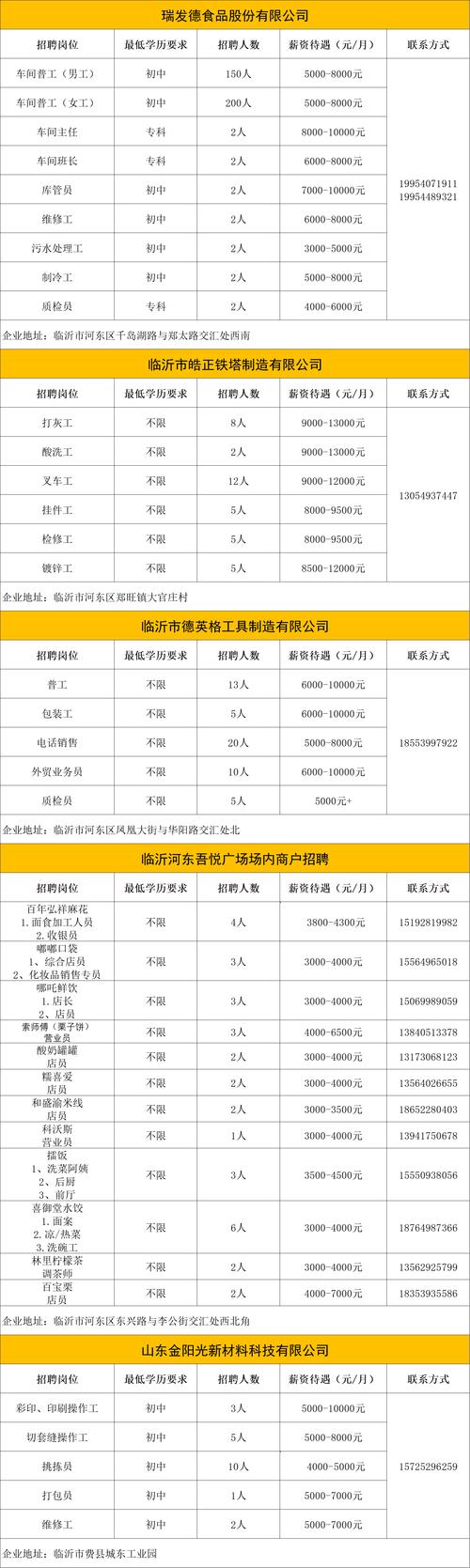 临沂事业编招聘何时开始？-图2