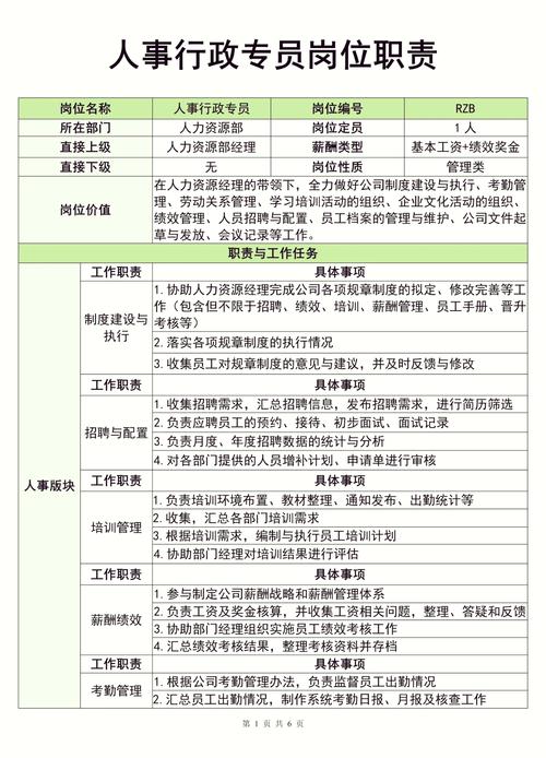 公司人事具体负责哪些工作?-图1 公司人事具体负责哪些工作?-图1
