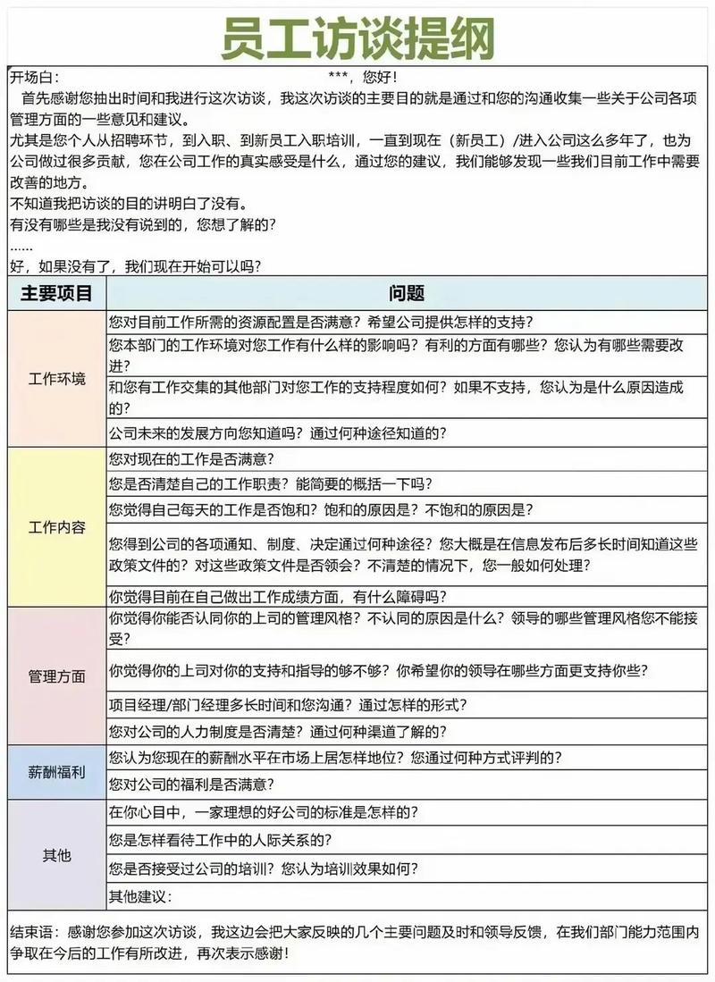 公司面谈要注意哪些问题？-图1