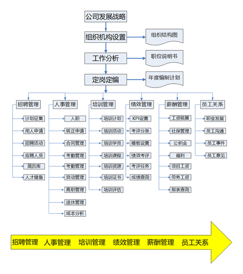 人力资源公司系统如何选型？-图2