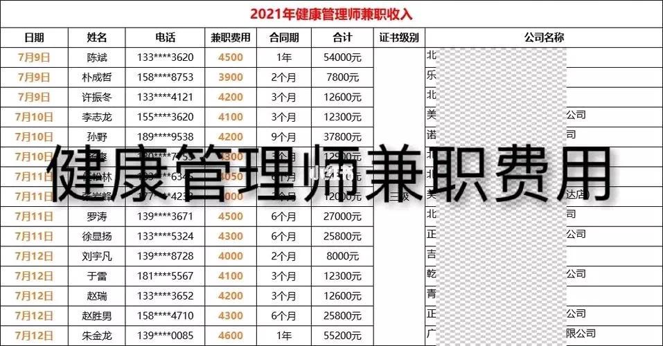 健康管理师招聘信息有哪些要求？-图2