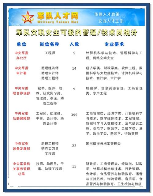 部队招聘文职，有何要求与流程？-图1