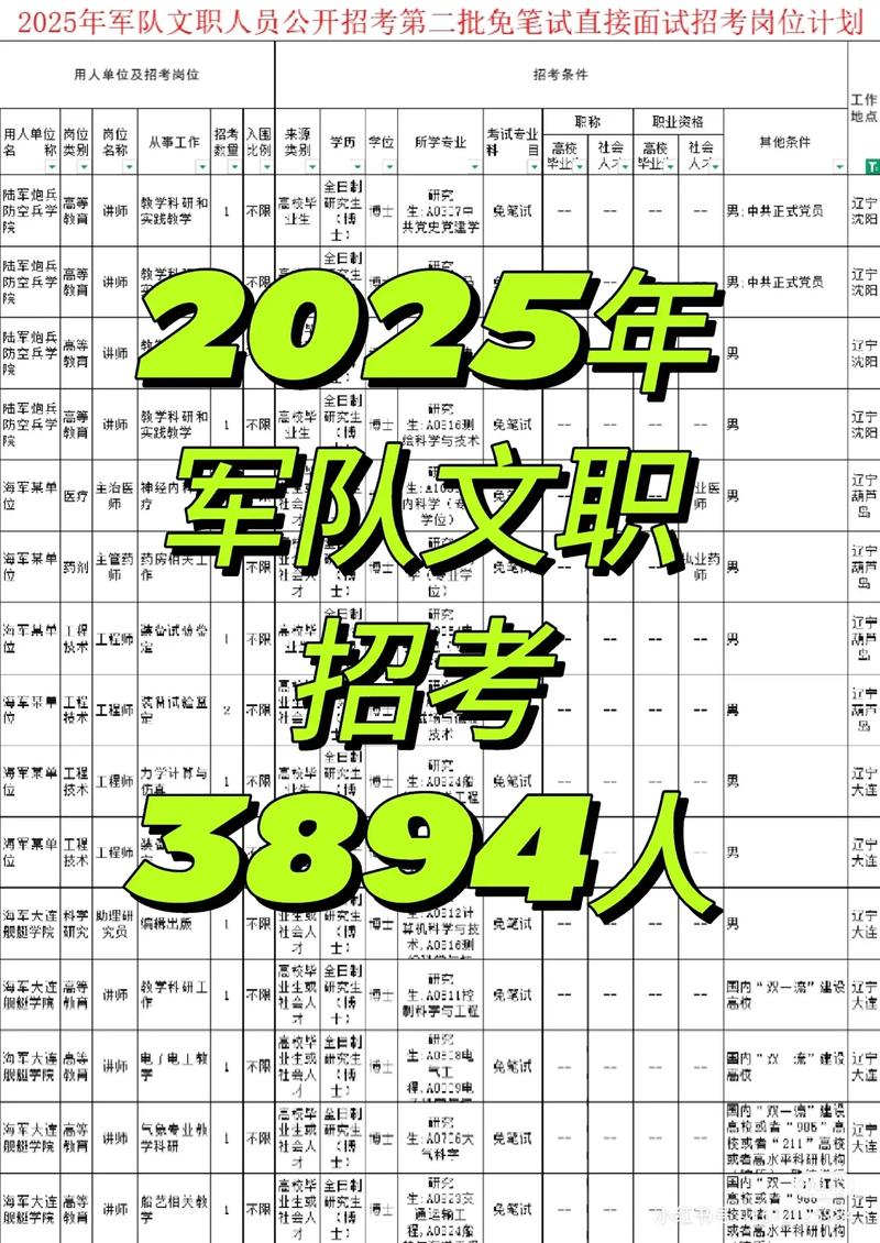 部队招聘文职，有何要求与流程？-图3