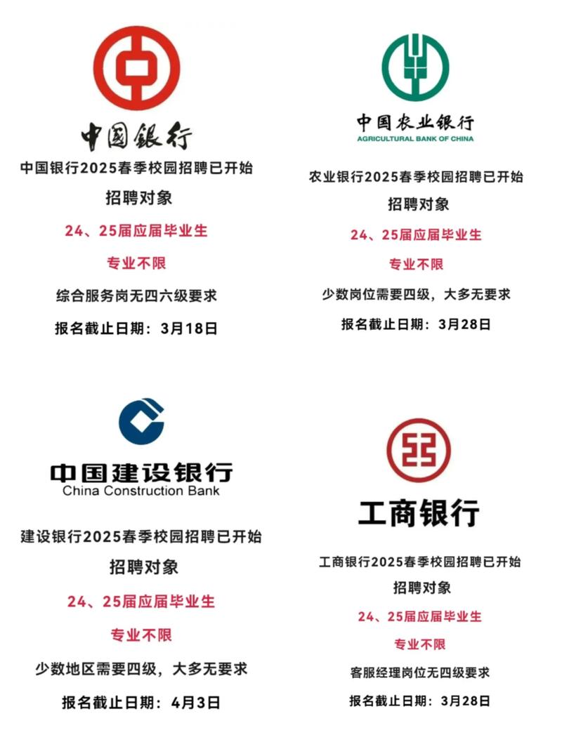 临沂银行招聘何时开始？-图3