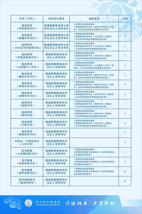 伊川最新招聘有哪些岗位？-图1