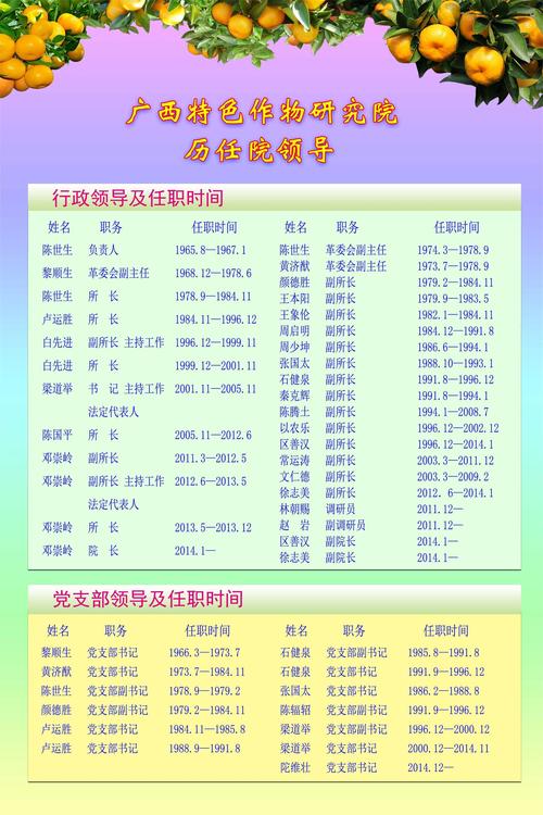 招聘方领导姓名是什么？-图2