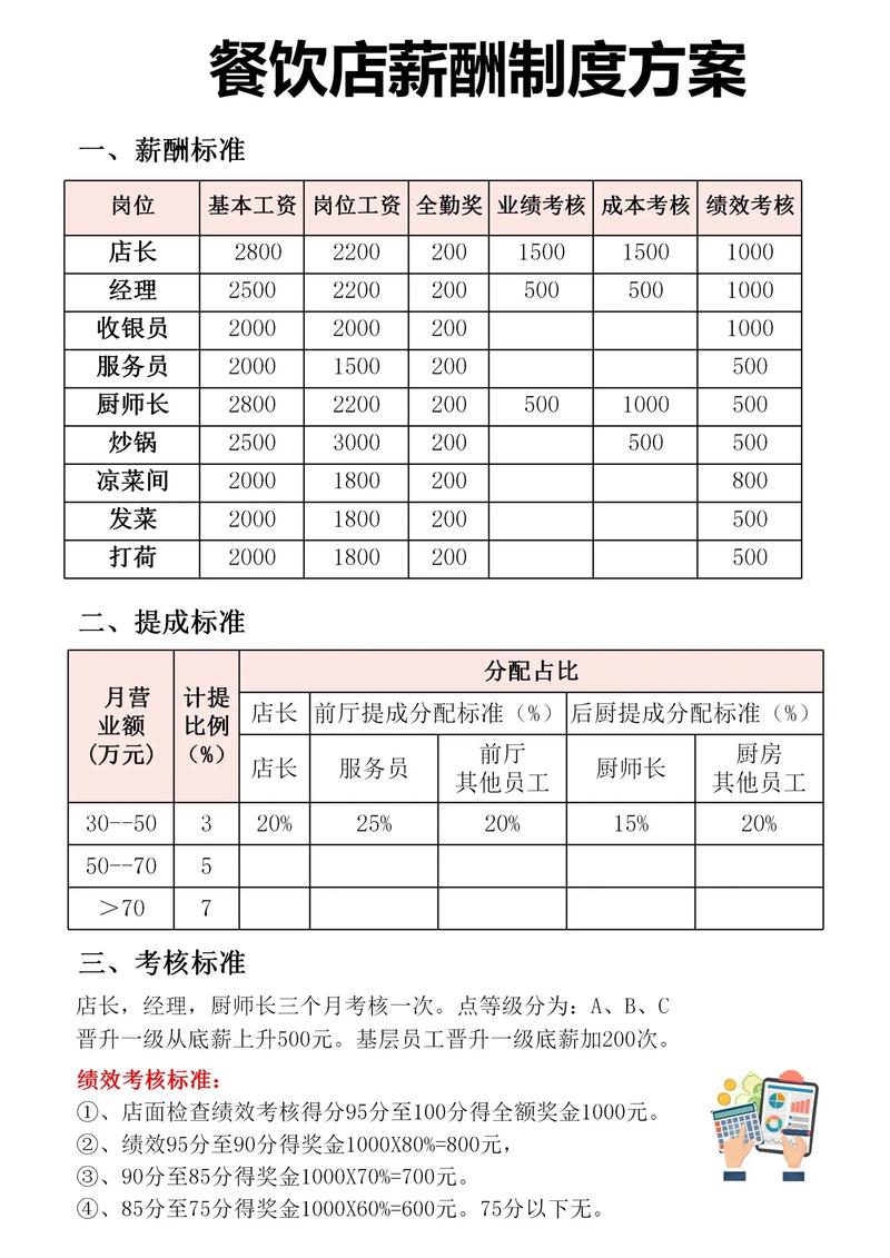 薪资方案该找哪家公司靠谱？-图2