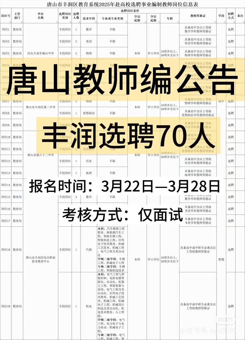 丰润信息网招聘有哪些岗位？-图3