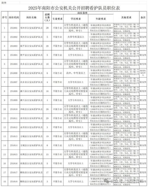 南阳有哪些好工作机会?-图2 南阳有哪些好工作机会?-图2