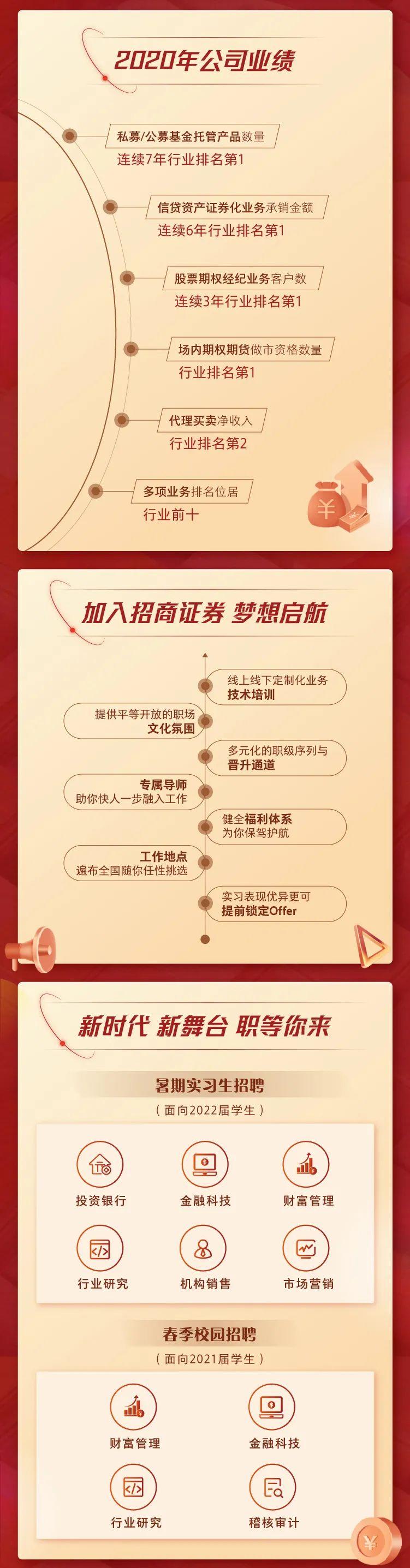 招商证券招聘，有哪些岗位在招？-图3