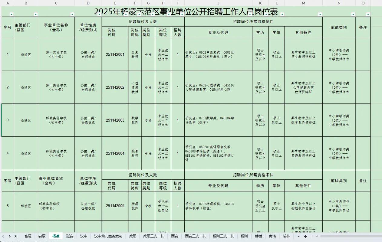 陕西省招聘网-图2