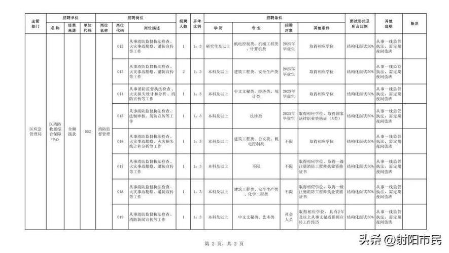 盐城亭湖区招聘有哪些岗位?-图1 盐城亭湖区招聘有哪些岗位?-图1