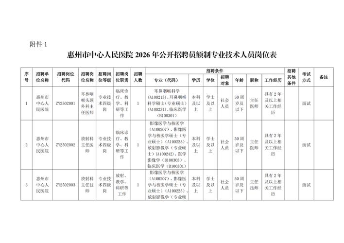 惠州医生招聘何时开始？-图1