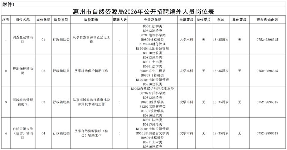 惠州医生招聘何时开始？-图3