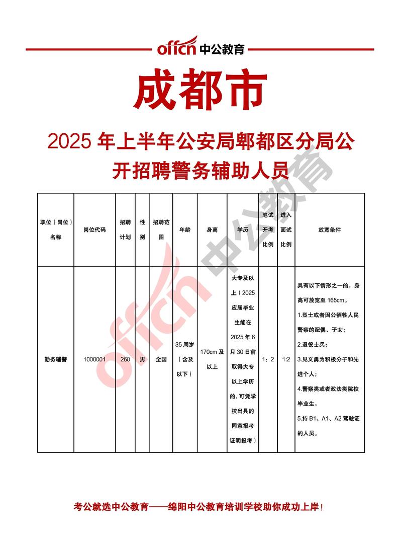 郫都区招聘网有哪些最新岗位？-图2