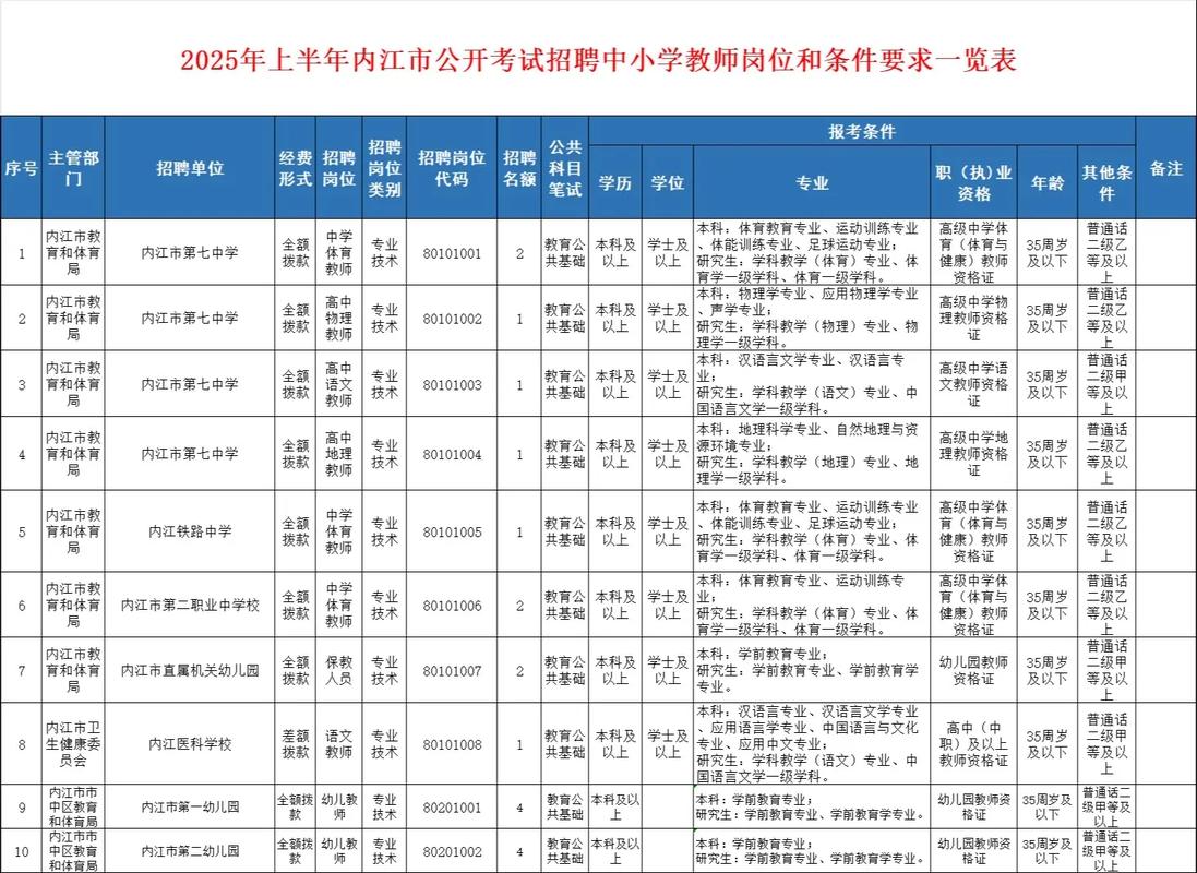 椒江教师招聘-图2