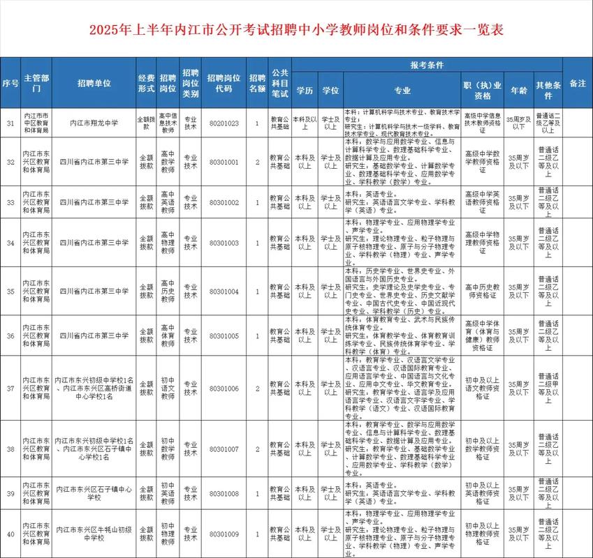椒江教师招聘-图3