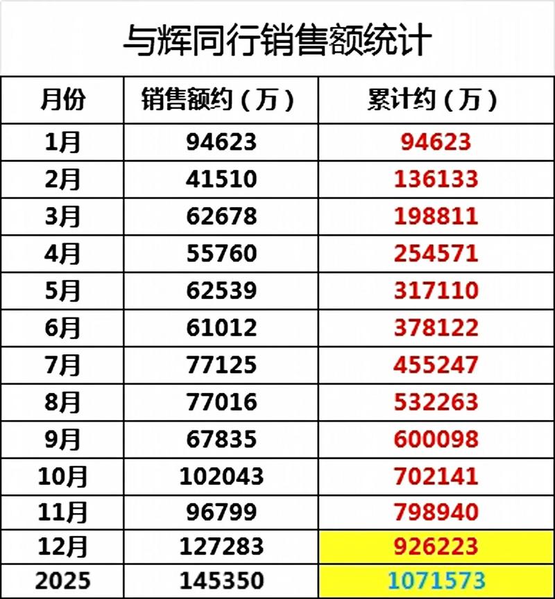 销售流动性大，如何破解人才困局？-图1