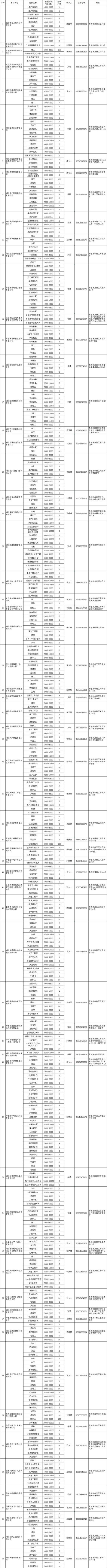 孝感医院招聘,有哪些岗位?-图2 孝感医院招聘,有哪些岗位?-图2